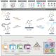 A versatile nanopore identifies four classes of analytes simultaneously