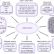 AI-enhanced adaptive virtual screening of large libraries for ligand discovery