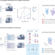 Ensuring multiomics data reproducibility for artificial intelligence with reference materials as a common calibrator