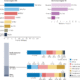 The evolving landscape of drug targets