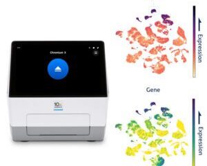 Multiomics in 2026 and Beyond